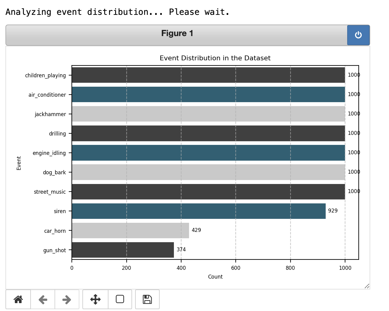 class distribution plot example