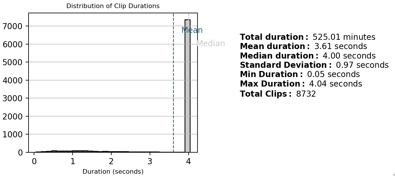 statistics plot example